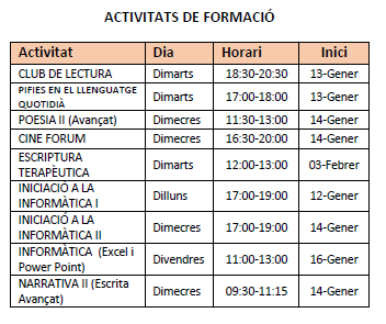 ACTIVITATS DE FORMACIÓ